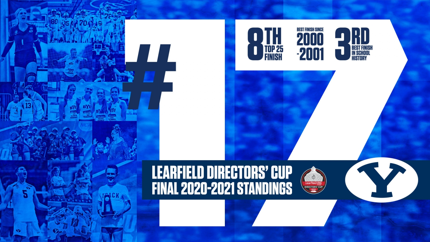 2021 Directors' Cup Final Standings Graphic BYU Ranked No. 17