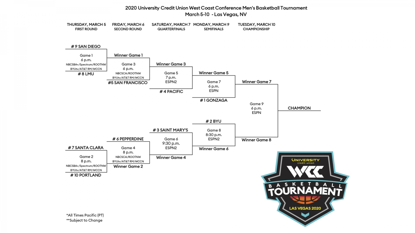 Bracket for the 2020 WCC Men's Basketball Tournament